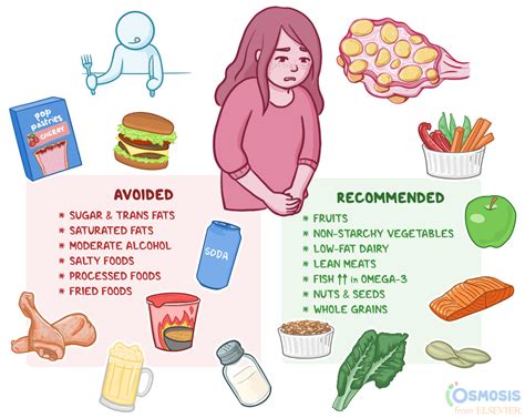 PCOS Diet .
